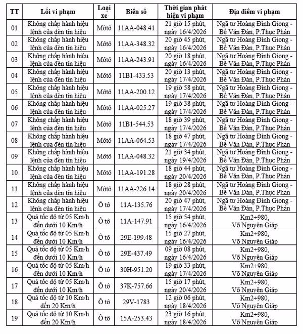 Thông báo phạt nguội phương tiện giao thông tại tỉnh Cao Bằng