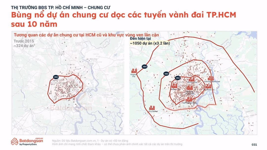 Chu kỳ tăng trưởng của bất động sản dọc vành đai thường tỷ lệ thuận với tiến độ hoàn thiện hạ tầng. Ảnh: Batdongsan.com.vn