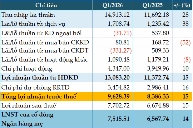 VietstockFinance